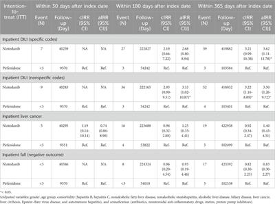 Risk of potential hepatotoxicity from pirfenidone or nintedanib in patients with idiopathic pulmonary fibrosis: results of a retrospective analysis of a large insurance database in Taiwan